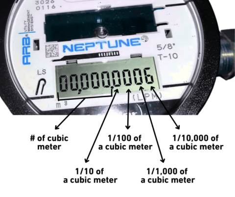 Digital water meter displaying "0000000006" with measurement labels.